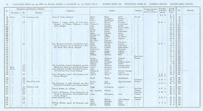 VR 1913-14, Ward 29, p098