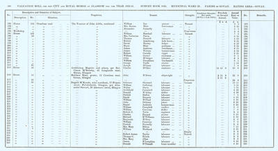 VR 1913-14, Ward 29, p100