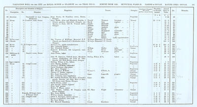 VR 1913-14, Ward 29, p103