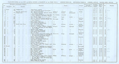 VR 1913-14, Ward 29, p105