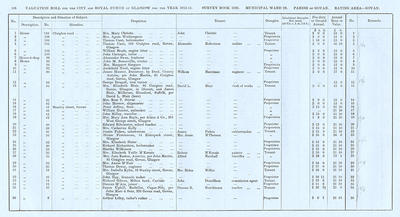 VR 1913-14, Ward 29, p108