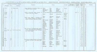 VR 1913-14, Ward 29, p113