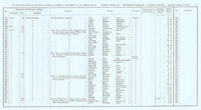 VR 1913-14, Ward 29, p115
