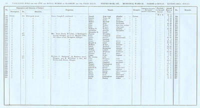 VR 1913-14, Ward 29, p116