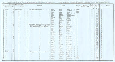 VR 1913-14, Ward 29, p118