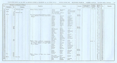 VR 1913-14, Ward 29, p119