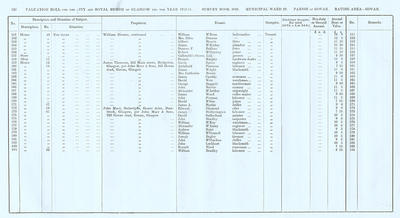 VR 1913-14, Ward 29, p120