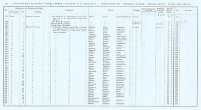 VR 1913-14, Ward 29, p124
