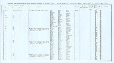 VR 1913-14, Ward 30, p003