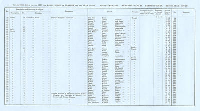 VR 1913-14, Ward 30, p004