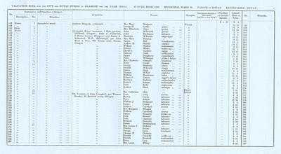 VR 1913-14, Ward 30, p005