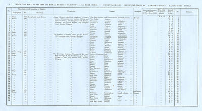 VR 1913-14, Ward 30, p008