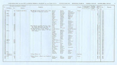 VR 1913-14, Ward 30, p009