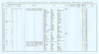 VR 1913-14, Ward 30, p010