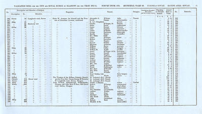 VR 1913-14, Ward 30, p011