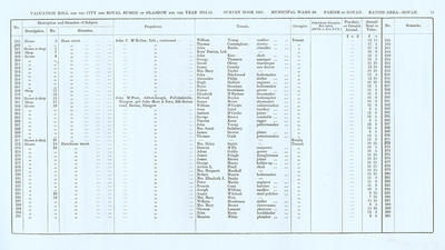 VR 1913-14, Ward 30, p013