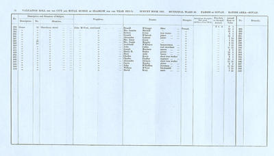 VR 1913-14, Ward 30, p014