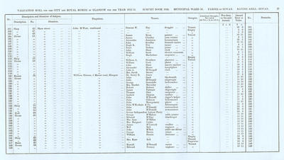 VR 1913-14, Ward 30, p017