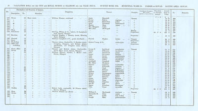 VR 1913-14, Ward 30, p018