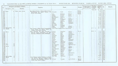 VR 1913-14, Ward 30, p024