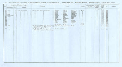 VR 1913-14, Ward 30, p026