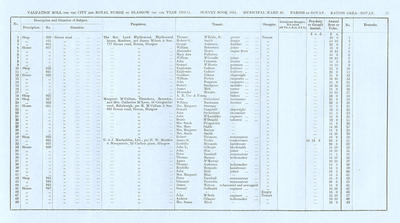 VR 1913-14, Ward 30, p027