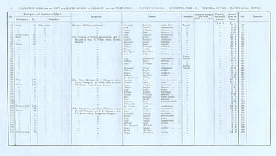 VR 1913-14, Ward 30, p030