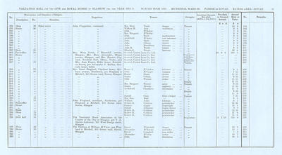 VR 1913-14, Ward 30, p031