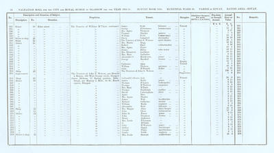 VR 1913-14, Ward 30, p032