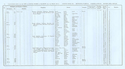 VR 1913-14, Ward 30, p034
