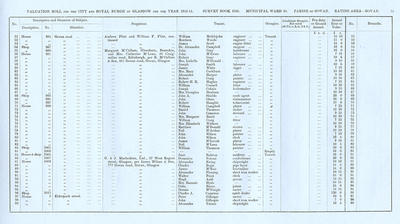 VR 1913-14, Ward 30, p035