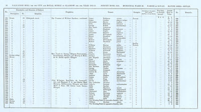 VR 1913-14, Ward 30, p038