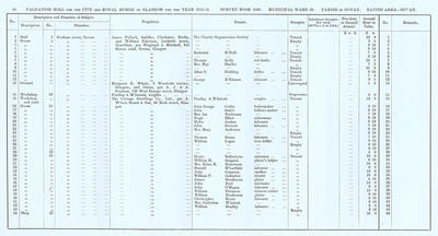 VR 1913-14, Ward 30, p040