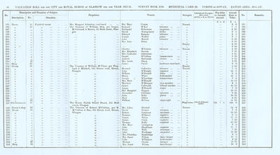 VR 1913-14, Ward 30, p044