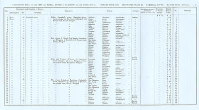 VR 1913-14, Ward 30, p045