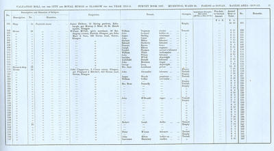 VR 1913-14, Ward 30, p047