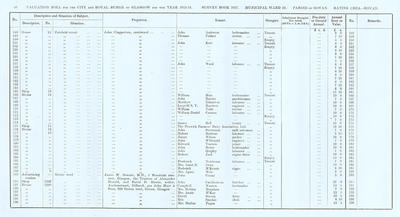 VR 1913-14, Ward 30, p048