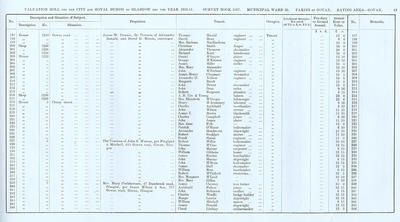 VR 1913-14, Ward 30, p049