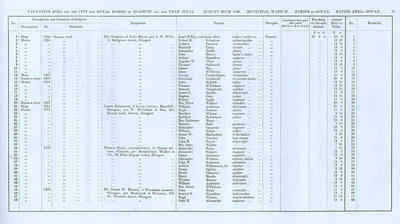 VR 1913-14, Ward 30, p051
