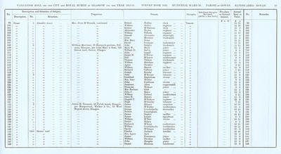 VR 1913-14, Ward 30, p053