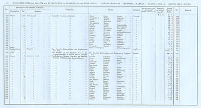 VR 1913-14, Ward 30, p054