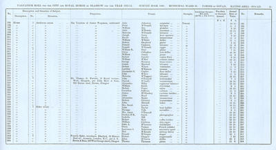 VR 1913-14, Ward 30, p055