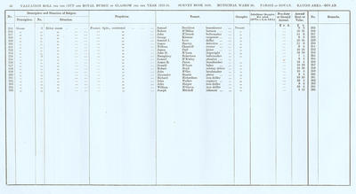 VR 1913-14, Ward 30, p056