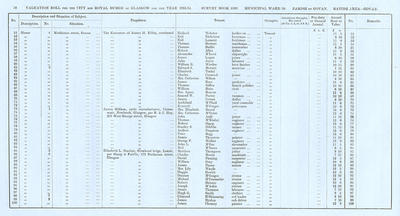 VR 1913-14, Ward 30, p058