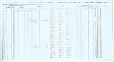 VR 1913-14, Ward 30, p059