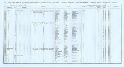 VR 1913-14, Ward 30, p060
