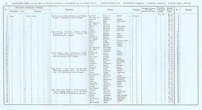 VR 1913-14, Ward 30, p062