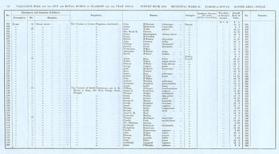 VR 1913-14, Ward 30, p064