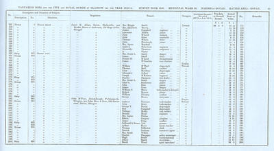 VR 1913-14, Ward 30, p065