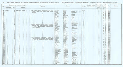 VR 1913-14, Ward 30, p066